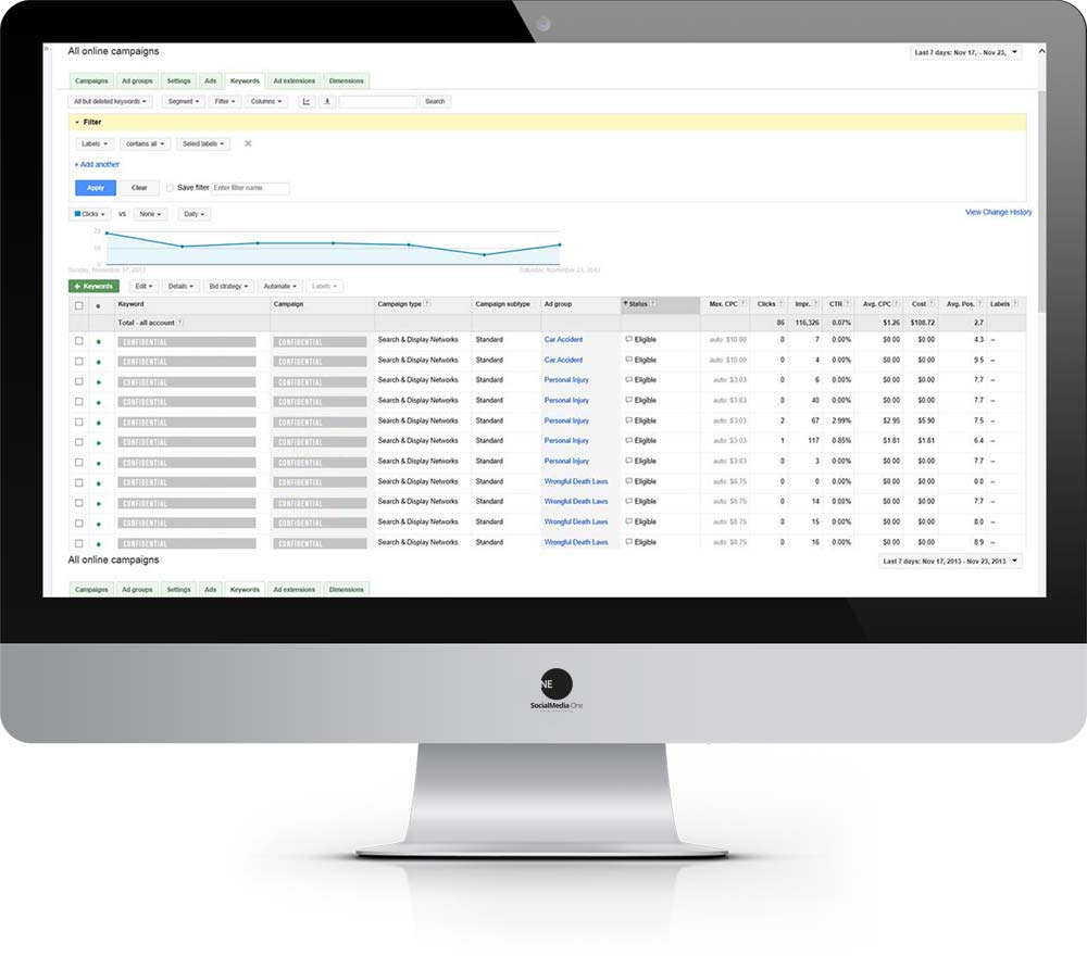 Performance Max: il tipo di campagna automatizzata di Google Ads
