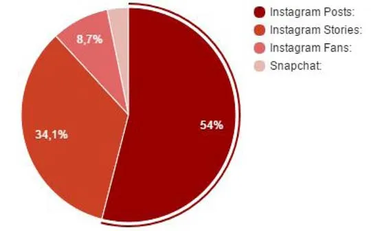 Generali — Evento Influencer: 6,1M Impression, visual della campagna