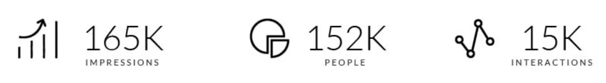 Toyota — Test drive influencer: 165K impression, visual della campagna